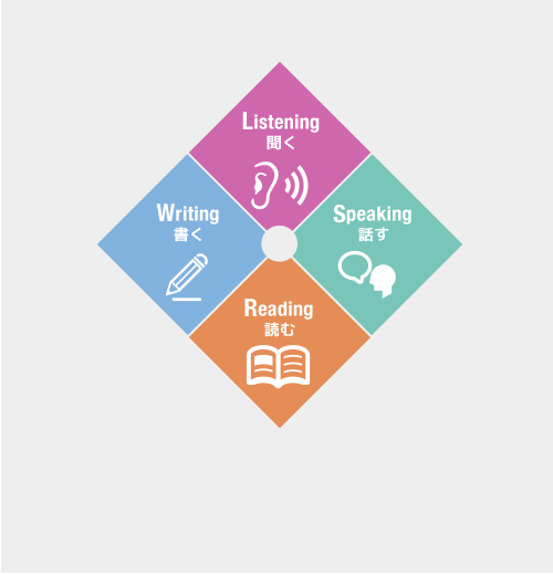 学童教室の<br>英語4技能アクティビティとは