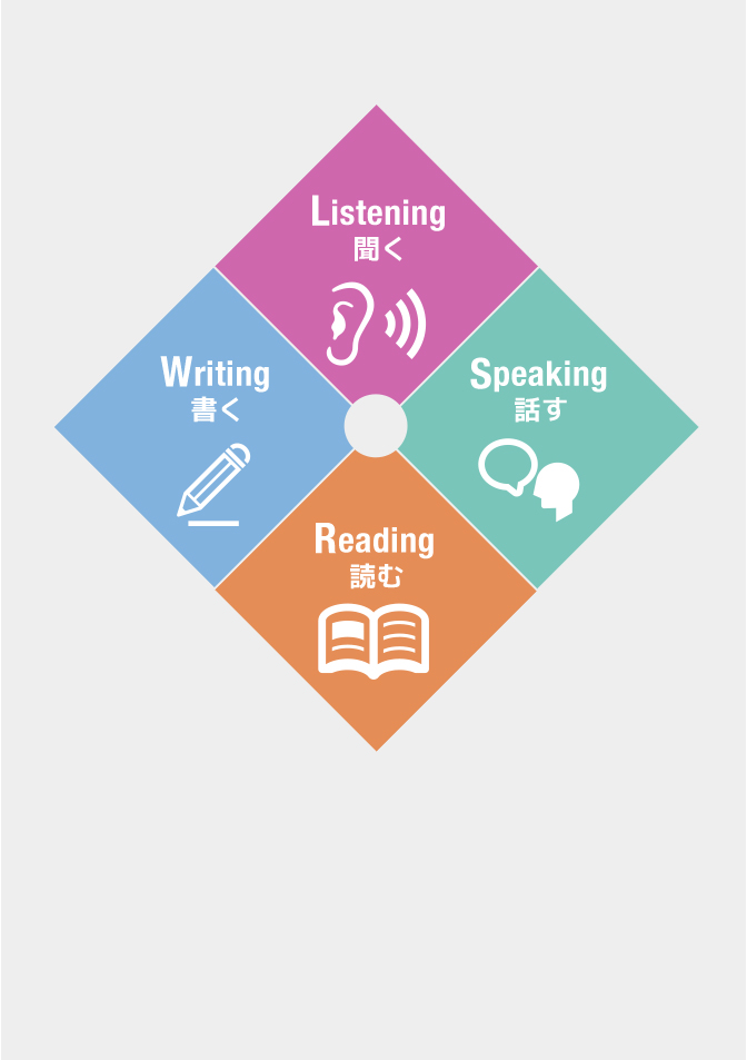 学童教室の<br>英語4技能アクティビティとは