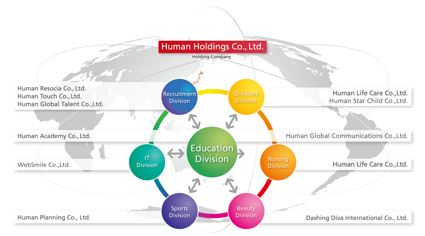 Human Academy是所属于Human Holdings旗下的集团子公司。