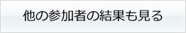 他の参加者の結果も見る