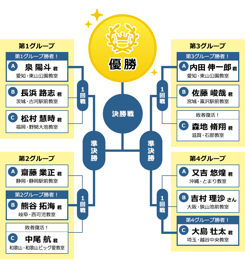 トーナメント表画像