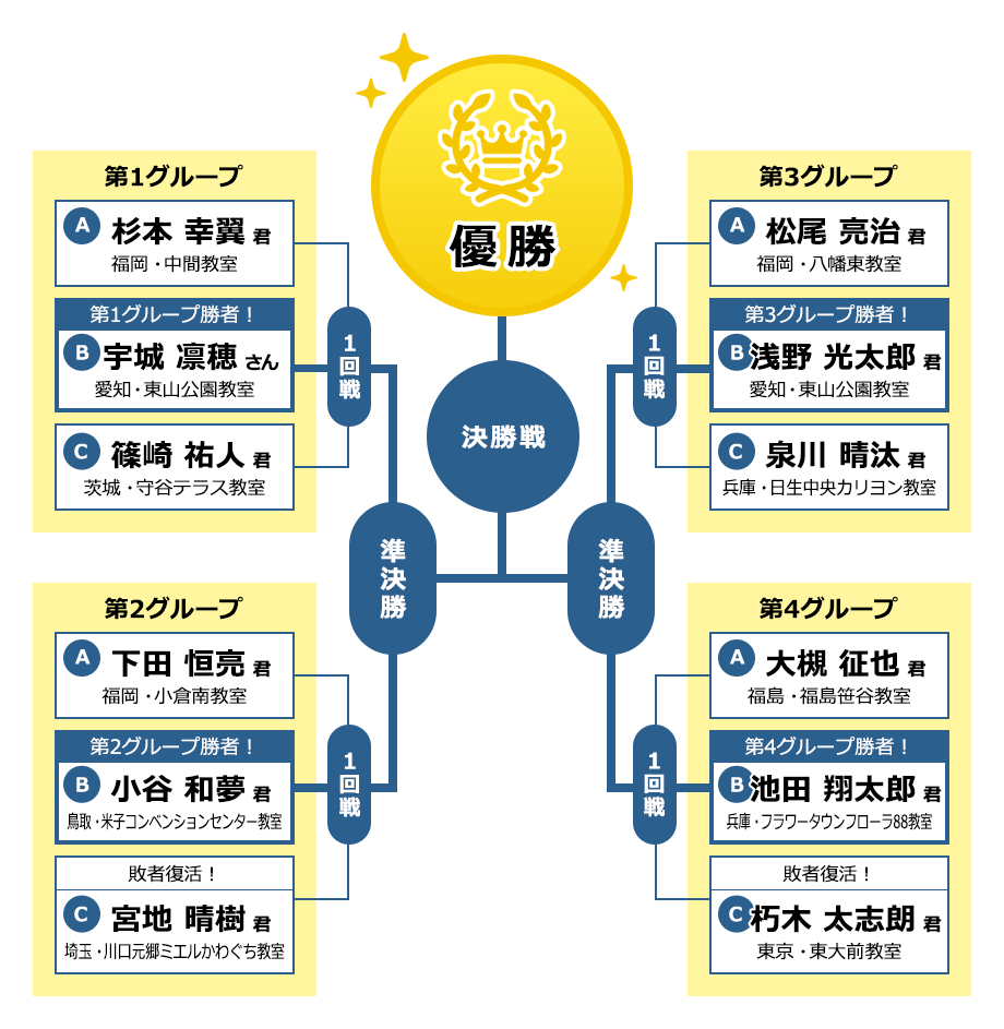 トーナメント表画像
