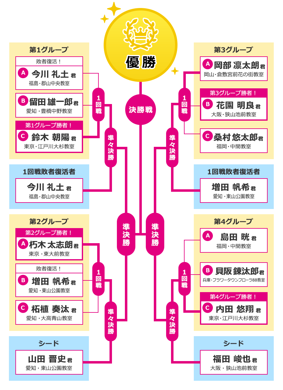 トーナメント表画像