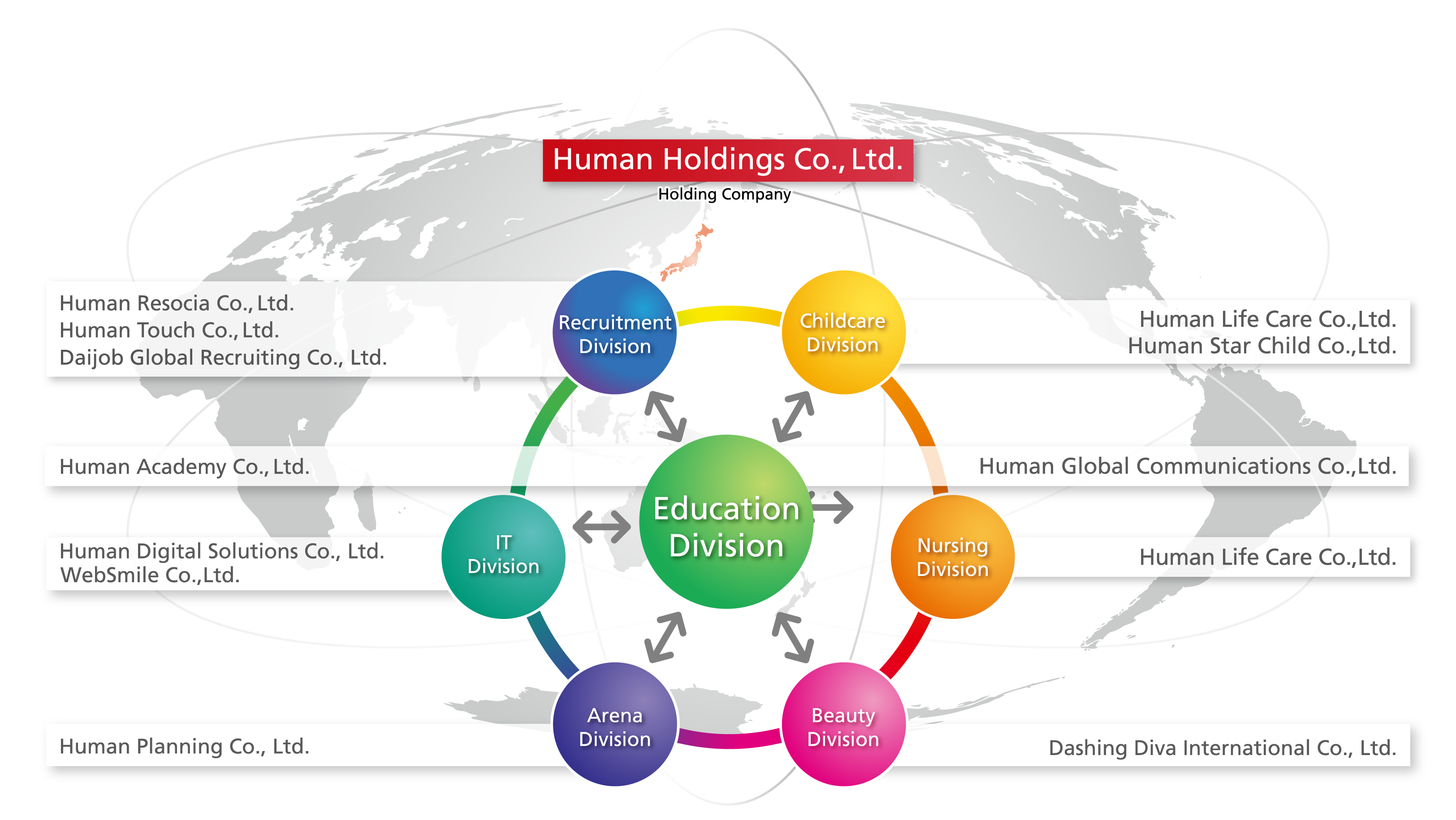 Human Academy是所屬於Human Holdings旗下的集團子公司。