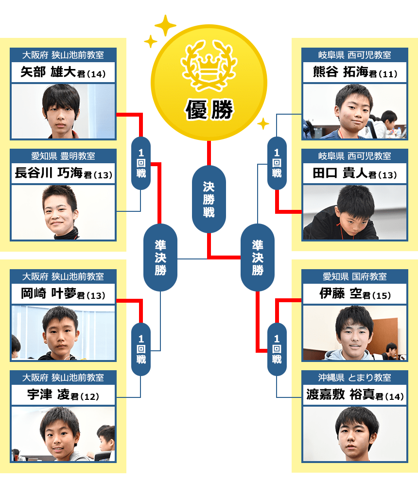 トーナメント表画像