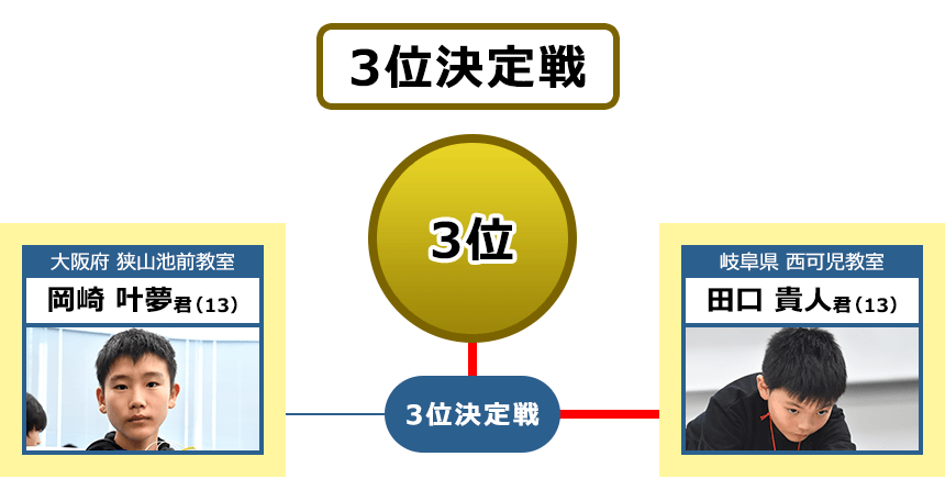 トーナメント表画像2