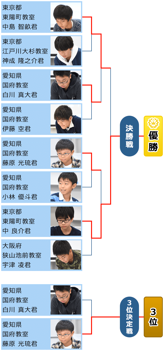 トーナメント表画像