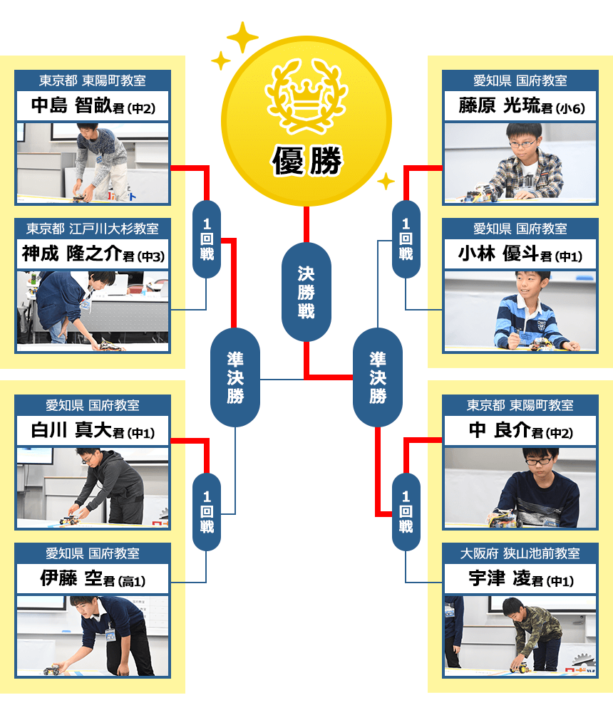 トーナメント表画像